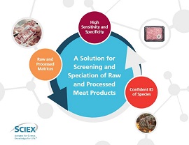 vMethod for the Screening and Speciation of Raw and Processed Meat Products product photo